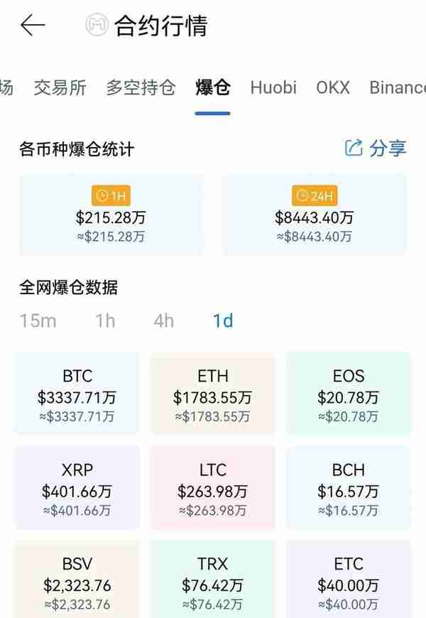 比特币维持2.8万美元以上震荡，今年价格能否触及历史新高？