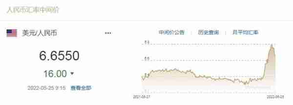 人民币对美元中间价上调16个基点 1美元对人民币6.6550元