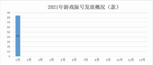 快手市值破万亿；腾讯网易米哈游混战微信红包封面丨游戏产业周报