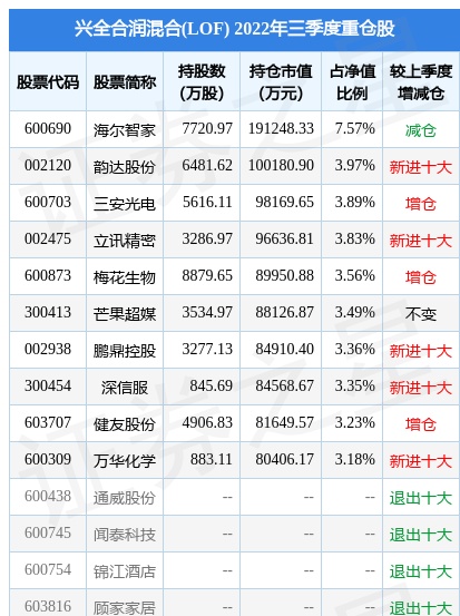 11月14日创维数字跌6.59%，兴全合润混合(LOF)基金重仓该股