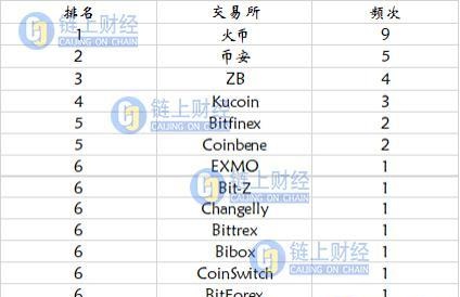 350亿逃跑数字货币去了哪