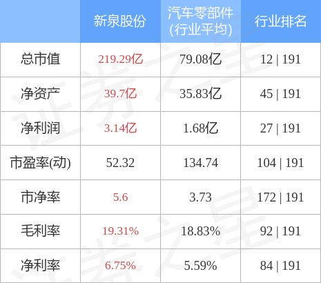 异动快报：新泉股份（603179）1月30日9点48分触及涨停板