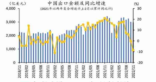 2023年八大预测