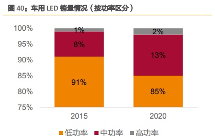 三安光电深度研究：从LED周期到半导体成长，二次腾飞的起点