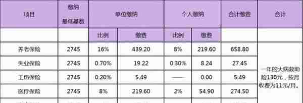 郑州市灵活就业缴纳社保和挂靠企业缴纳社保的区别