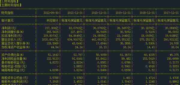 股票个股分析64：通威股份（600438 ）