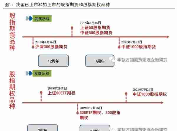 股指期货：中证1000股指期货和股指期权上市首日策略