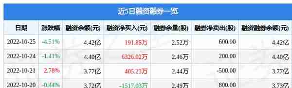 国际实业10月25日主力资金净买入2288.91万元