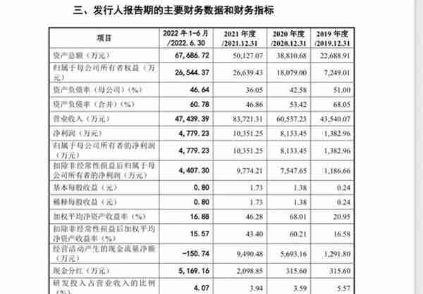 被深交所点名后，达科为独家回应质疑：我们不是核酸概念公司