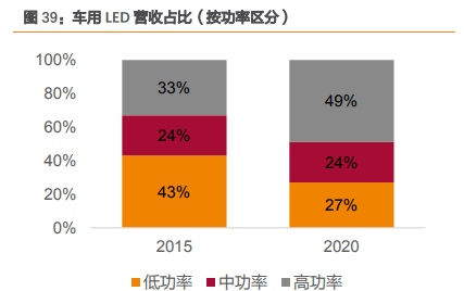 三安光电深度研究：从LED周期到半导体成长，二次腾飞的起点