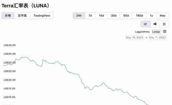 两天从天堂到地狱！2700亿一夜归零