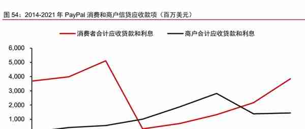 金融科技之支付行业专题报告：PayPal，欧美支付创新引领者