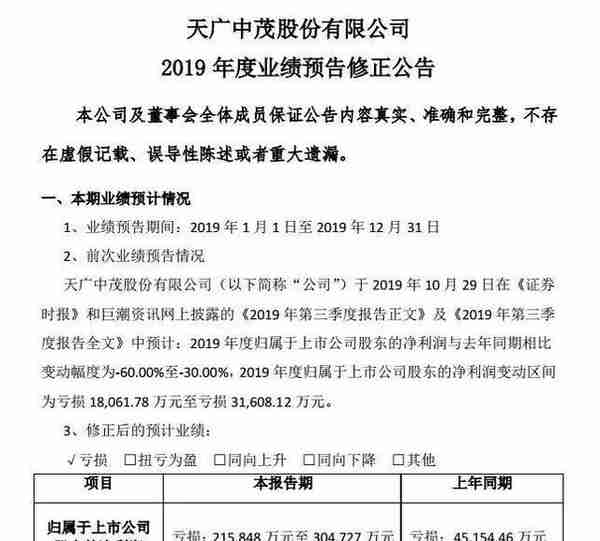 股市也有“网红脸”：高商誉风险年年上演