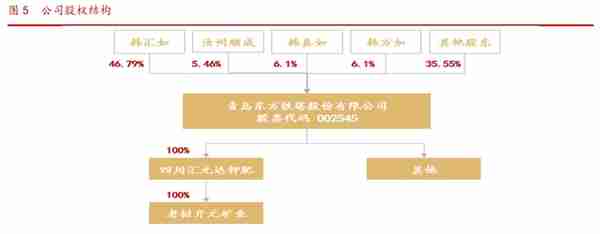 钢结构、钾肥双轮驱动，东方铁塔：钾肥高景气量价齐升，空间打开