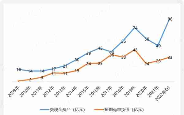 回购9亿预亏3亿，股价腰斩的云服务龙头用友网络：要钱容易分钱难