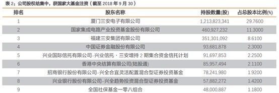 三安光电深度研究：从LED周期到半导体成长，二次腾飞的起点