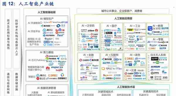 ChatGPT概念火爆出圈，人工智能概念新主线龙头分析