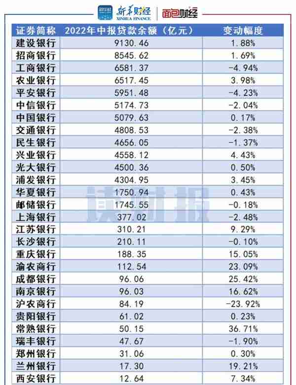 「读财报」上市银行信用卡透视：新增发卡量放缓，银行不良率上升