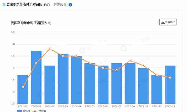 2023年八大预测