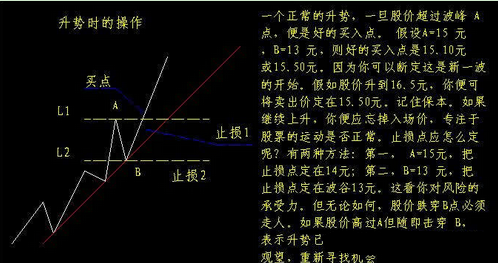 股市十战九胜的“葵花宝典”,学会轻松捕捉绝佳买卖点，仅分享一次