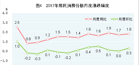 中华人民共和国2017年国民经济和社会发展统计公报