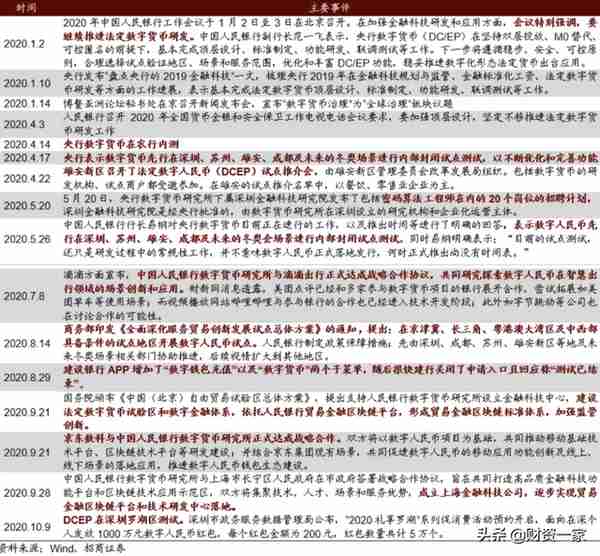 我国央行数字货币“呼之欲出”，分析其发行原因和发展历程