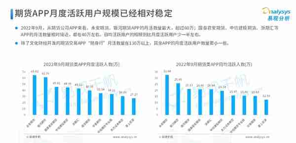 2022年中国期货行业年度发展观察分析