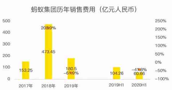 老虎证券：扒掉科技外衣，蚂蚁就是一家用金融手段收割流量的巨兽