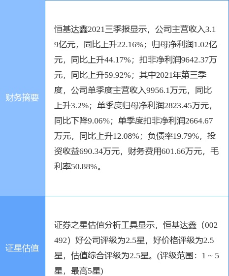 恒基达鑫最新公告：拟公开发行不超1亿元公司债券