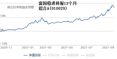 核心资产“王者归来”，价值投资者的春天来了吗？