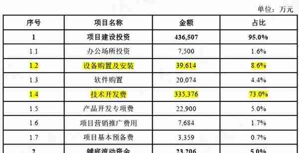 回购9亿预亏3亿，股价腰斩的云服务龙头用友网络：要钱容易分钱难