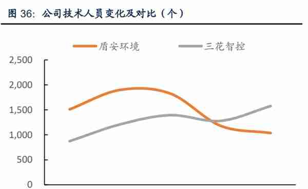 盾安环境专题报告：聚焦制冷主业，新能源车热管理蓄势待发