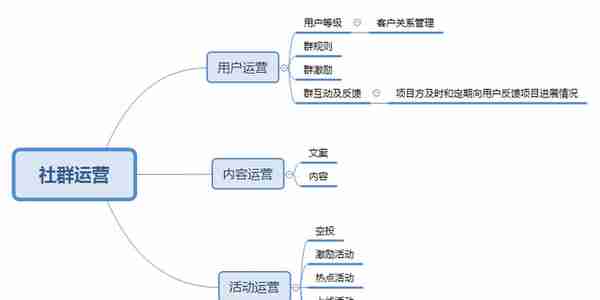 如何进行区块链项目ico发币流程Ⅰ