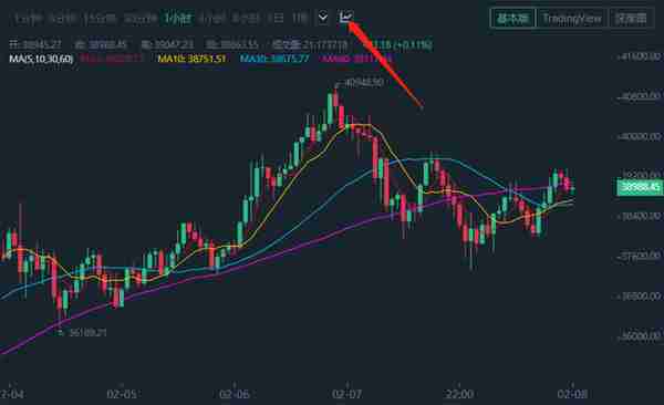 数字货币K线主图指标与查询控盘状态