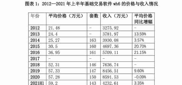 文华财经二闯创业板：与客户矛盾不断，核心产品被替代风险大