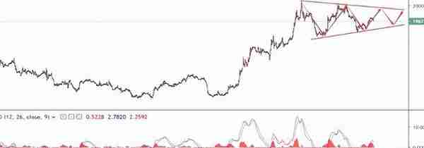 奉百禄：4月3日黄金走势跳高低走，形态不经意间给出方向