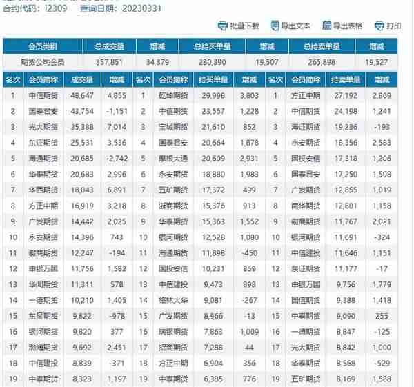 期货持仓分析20230331-螺纹钢铁矿石