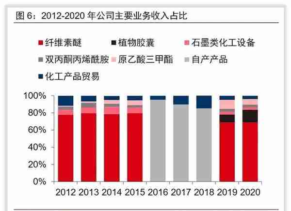 山东赫达收入怎么样、赚钱吗？