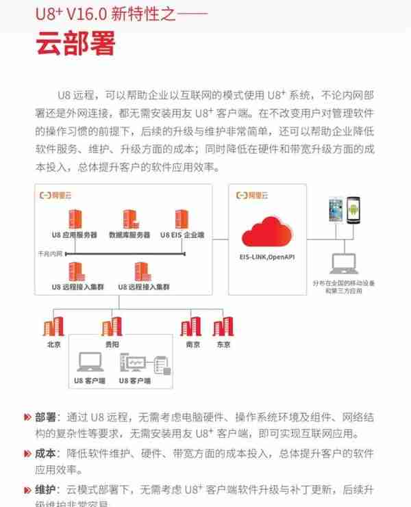 山西润景科技｜用友U8—天下财务人的好工具