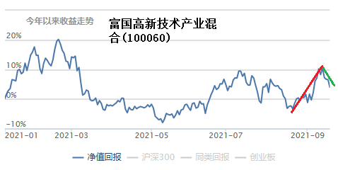 核心资产“王者归来”，价值投资者的春天来了吗？