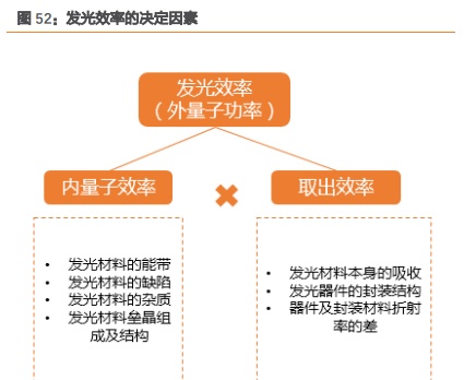 三安光电深度研究：从LED周期到半导体成长，二次腾飞的起点