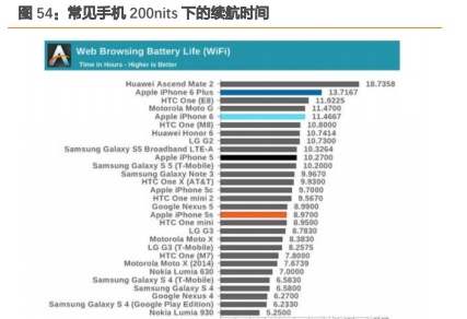 三安光电深度研究：从LED周期到半导体成长，二次腾飞的起点