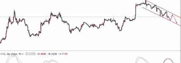 奉百禄：4月11日黄金走势处多空选择，伦敦金行情看涨看跌