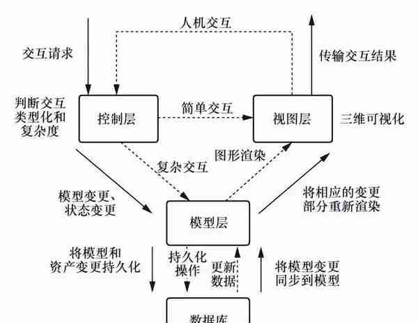 基于算力网络的元宇宙分层处理模型设计