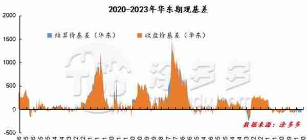 PVC周报：期货触底反弹小幅上行 主力更迭完成 现货市场周内稍走强