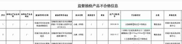 墨比优创获亿元融资，何流1年开店近700家，其麻辣烫品牌屡遭通报