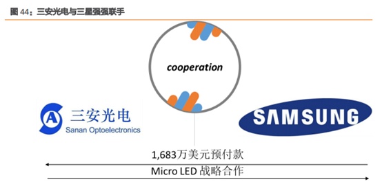 三安光电深度研究：从LED周期到半导体成长，二次腾飞的起点