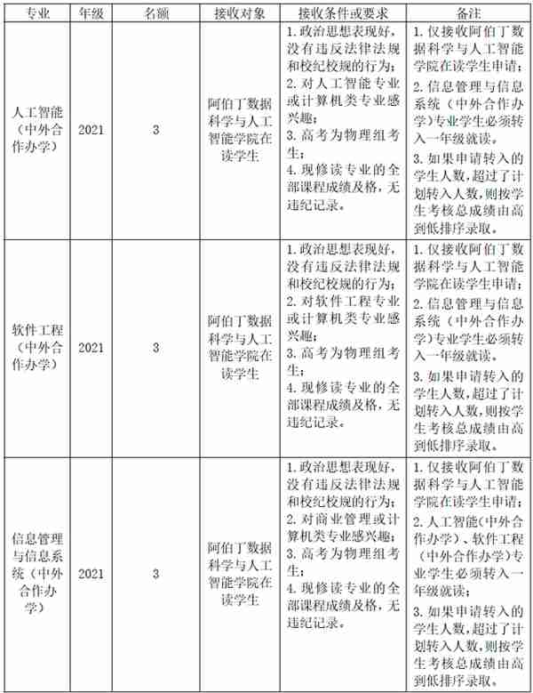 被不喜欢的专业录取怎么办？哪些大学转专业很容易？