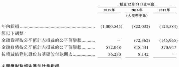 找钢网赴港IPO 2017年净利润1.01亿元