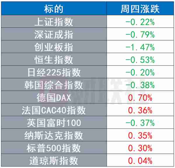 环球市场：美国CDC委员会将于周五表决加强针事宜 微软、亚马逊继续为云服务订单恶斗